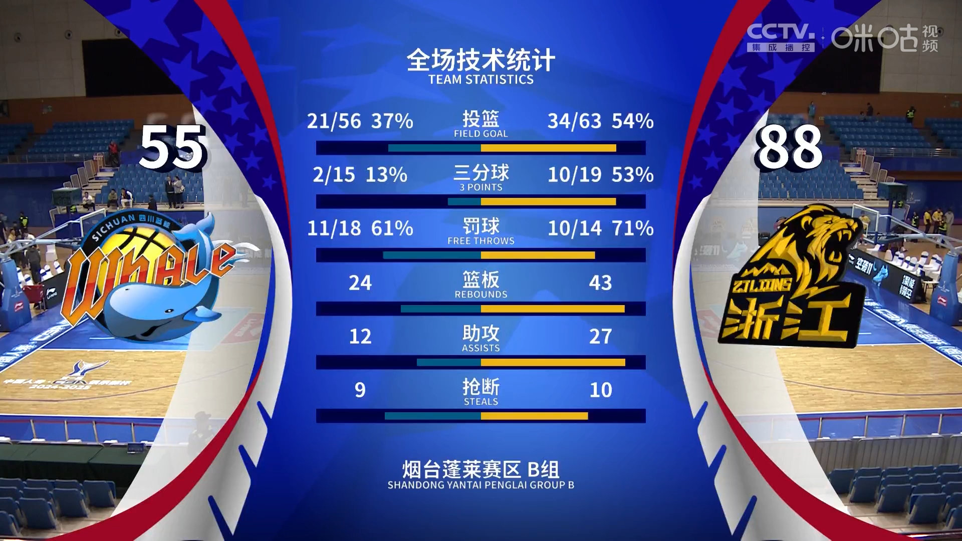 包含窗口期广厦男篮备战欧超杯,远射贴柱细节曝光,气氛紧张,赛程密集仍需轮换的词条九游手游平台